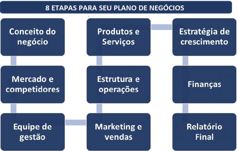 Plano De Negócios Nash Consultoria Empresarial E Financeira Em São José Do Rio Preto 6677